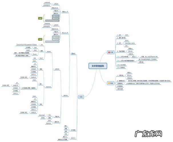 XMind如何局域网共享