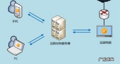 怎样通过手机控制电脑