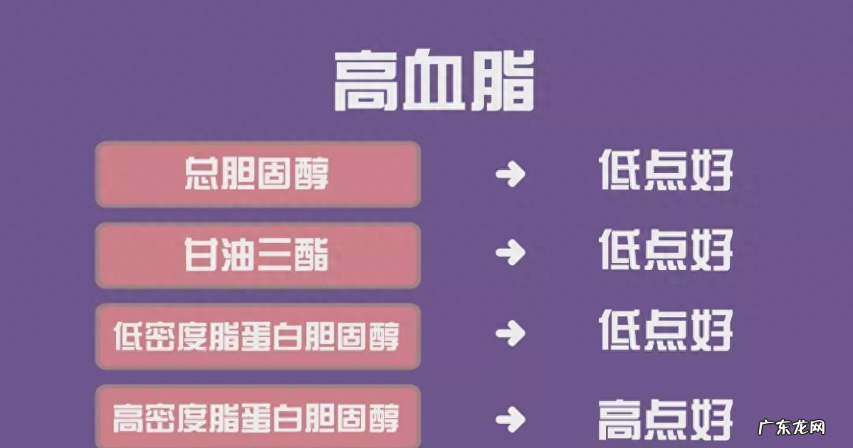 打一针管半年的“降脂针”,在我国批准上市,转告父母让他们知道