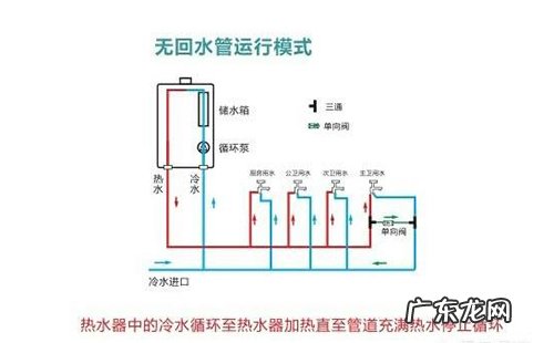 虚拟机怎么安装