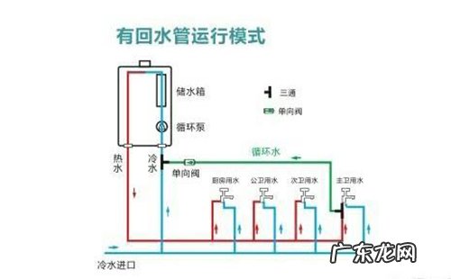 虚拟机怎么安装