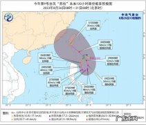 今年第9号台风“苏拉”在吕宋岛东北部洋面徘徊 今年第10号台风“达维”将靠近日本以东洋面