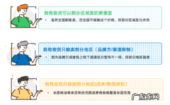 拼多多商家如何参加分省竞价活动？门槛是什么？