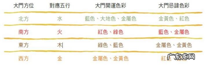 后门风水 后门进出的风水