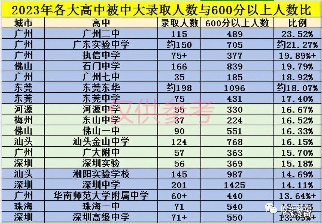 广州有哪些大学排名一览表 广东的大学排名榜及分数线