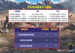 2021版本女圣职者哪个厉害