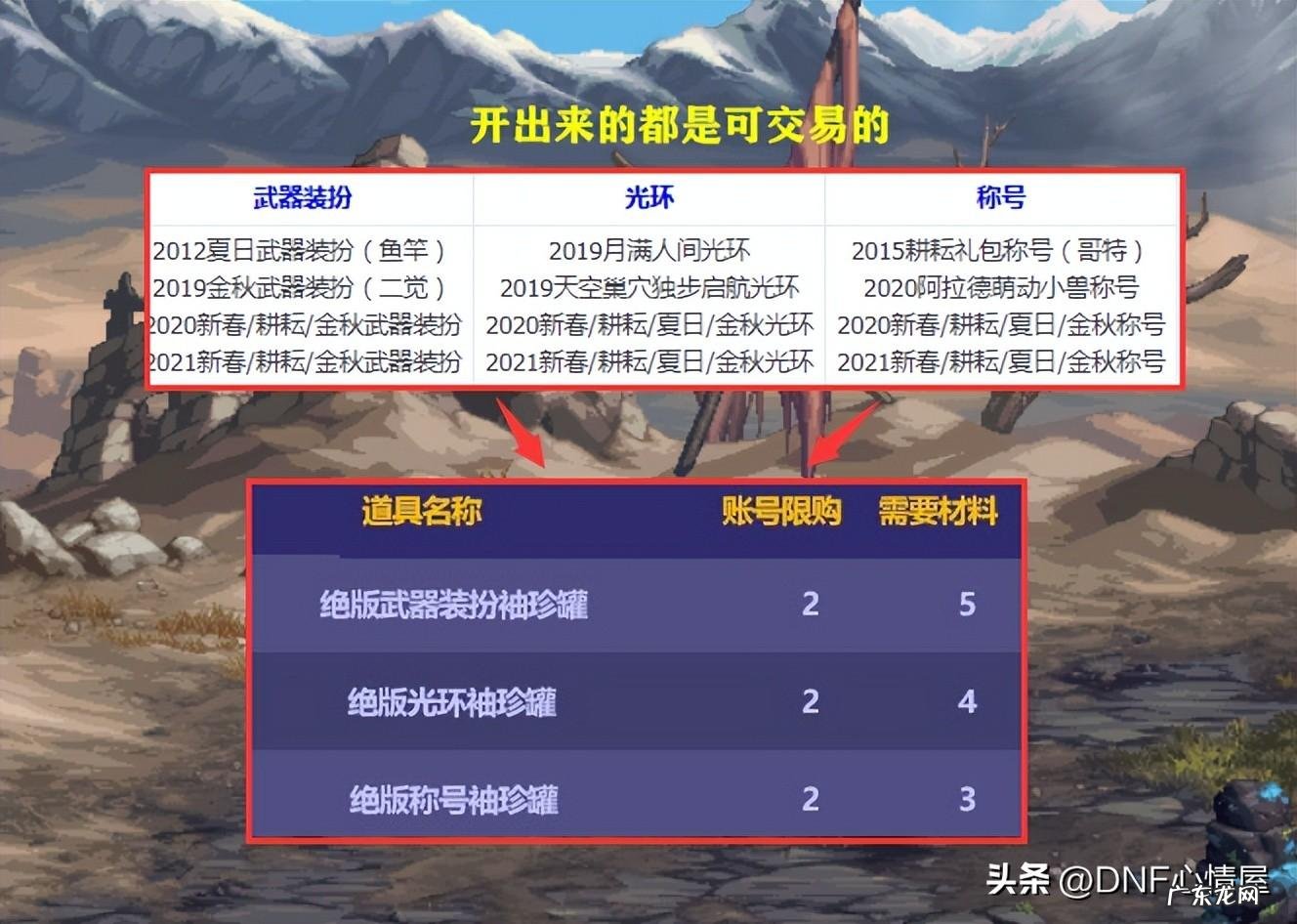 2021版本女圣职者哪个厉害