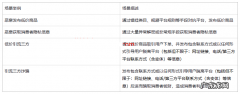 快手发布关于恶意引流的治理公告