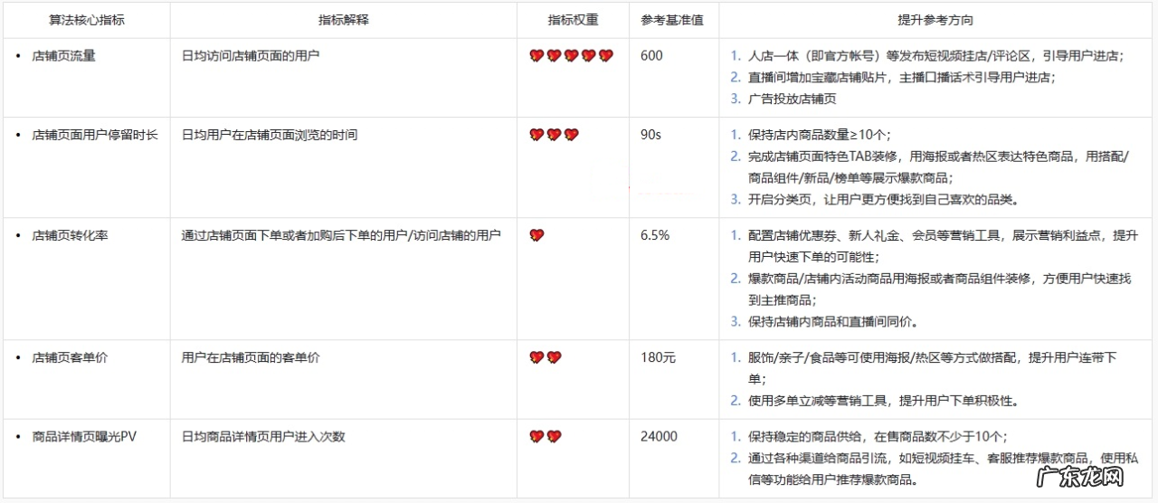 抖音商家入选宝藏店铺将获得哪些权益?附注意事项
