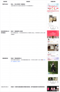 抖音商家入选宝藏店铺将获得哪些权益？附注意事项