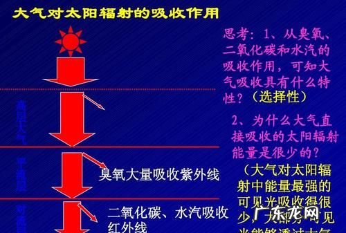臭氧会吸收紫外线,臭氧层吸收紫外线的机理