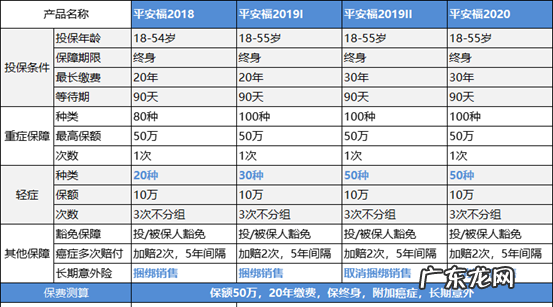 平安鑫盛12会返还本金吗?,平安鑫盛2每年交4550元交满20年后本金能退回来能退多少