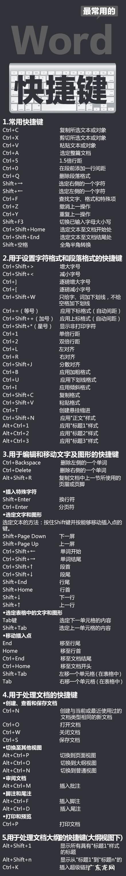 excel剪切快捷键是什么,excel中剪切快捷键是什么