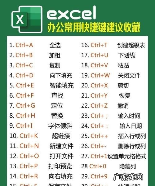 excel剪切快捷键是什么,excel中剪切快捷键是什么