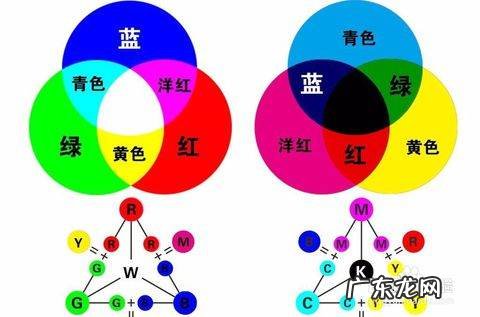 什么颜色混合是黑色,什么颜色加什么颜色等于黑色超轻粘土