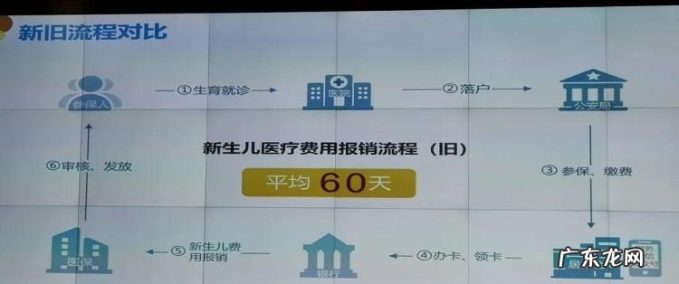 新生儿一个月内买医保多久生效,新生儿医保多久生效