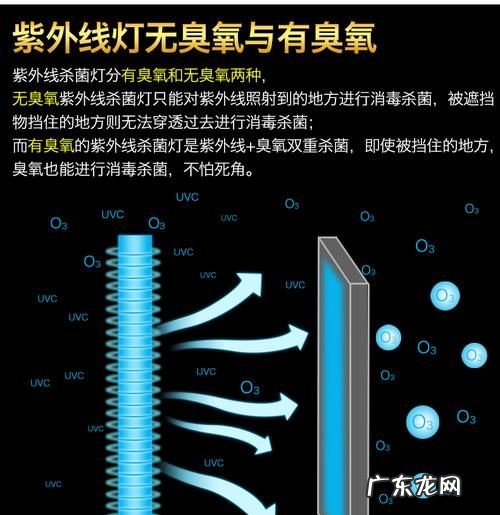 臭氧是如何吸收紫外线的,臭氧层能够吸收什么