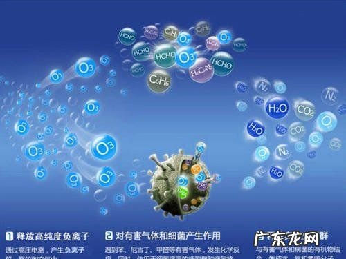 臭氧在什么情况下分解成氧气,常温下母乳能保存多久
