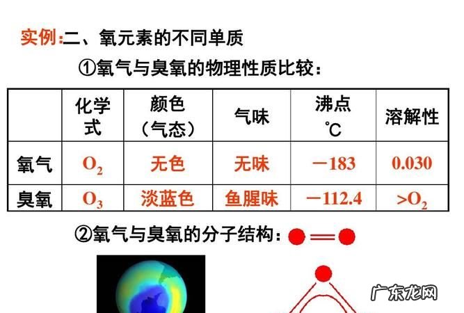臭氧在什么情况下分解成氧气,常温下母乳能保存多久