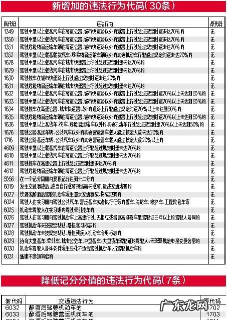如何处理交通违章代码,交通违章087怎么处理