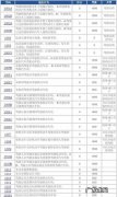 如何处理交通违章代码,交通违章087怎么处理