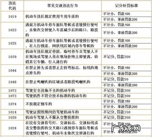 如何处理交通违章代码,交通违章087怎么处理