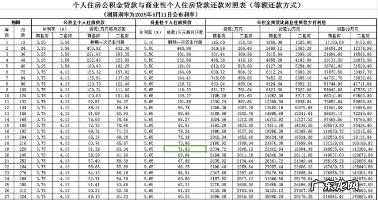公积金贷款首次还款日期怎么查,房贷还款情况怎么查询