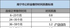公积金贷款首次还款日期怎么查,房贷还款情况怎么查询