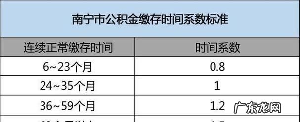 公积金贷款首次还款日期怎么查,房贷还款情况怎么查询