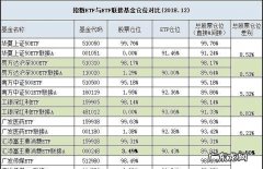 场内etf交易规则有哪些,etf交易规则及费用