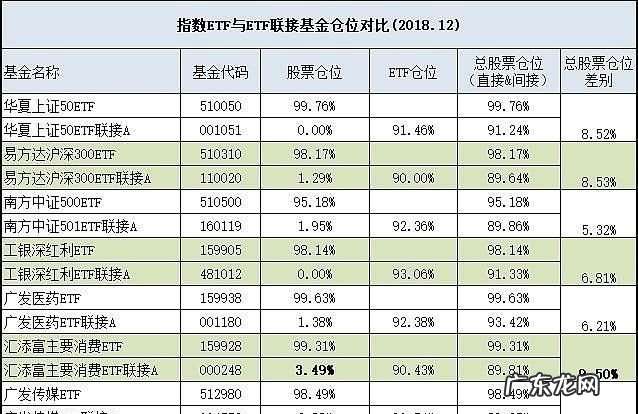场内etf交易规则有哪些,etf交易规则及费用