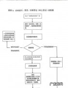 公司设立发起的流程包括哪些,公司设立分公司流程