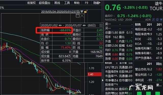 连续三年亏损会退市吗?,企业连续三年亏损会怎么样