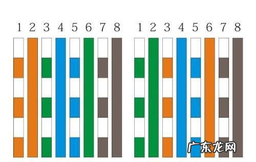 交叉网线和直连网线有什么区别,什么情况用直通线