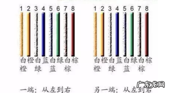 交叉网线和直连网线有什么区别,什么情况用直通线