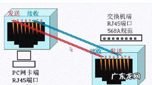 交叉网线和直连网线有什么区别,什么情况用直通线