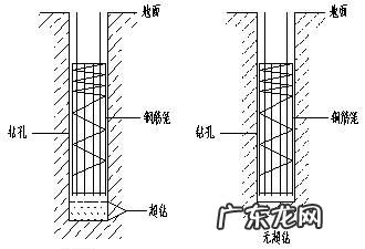 桩承台钢筋锚固长度桩钢筋要多长,桩基础钢筋伸入承台规范要是多少