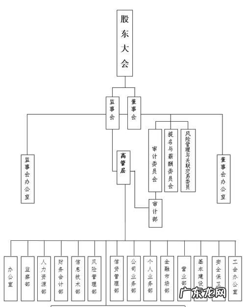 组织机构类型有哪些,组织架构有几种模式图