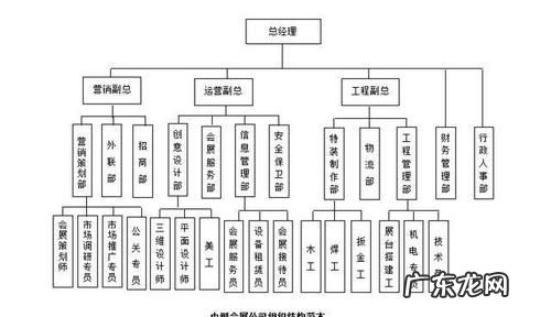 组织机构类型有哪些,组织架构有几种模式图