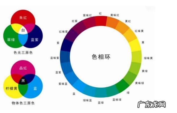 什么颜色相加等于紫色,什么色加什么色变紫色的比例