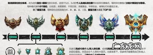青铜王者是什么,青铜王者那句话怎么说