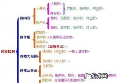 民事权利所包含的类别有哪些,民法权利的分类有哪些