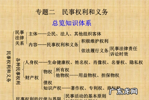民事权利所包含的类别有哪些,民法权利的分类有哪些
