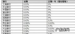 万分之二的利息是多少,5万元一分利息怎么算