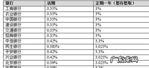 万分之二的利息是多少,5万元一分利息怎么算