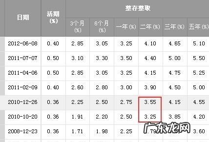 万分之二的利息是多少,5万元一分利息怎么算