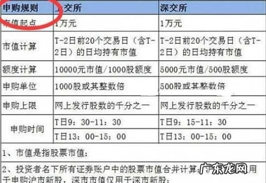 股市逆回购如何操作,逆回购如何操作