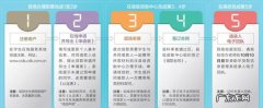 邮政银行商业贷款流程具体是什么,邮政贷款好贷怎么申请