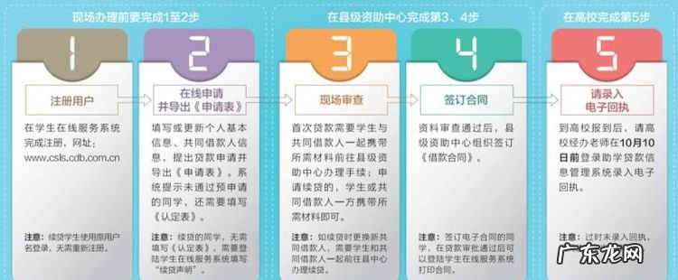 邮政银行商业贷款流程具体是什么,邮政贷款好贷怎么申请