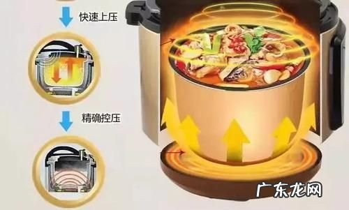 高压锅使用注意事项,老式高压锅使用注意事项